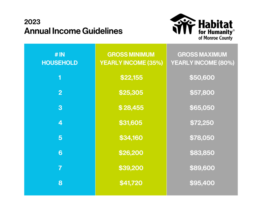 Homeownership Program Eligibility What is AMI & Why Does it Matter